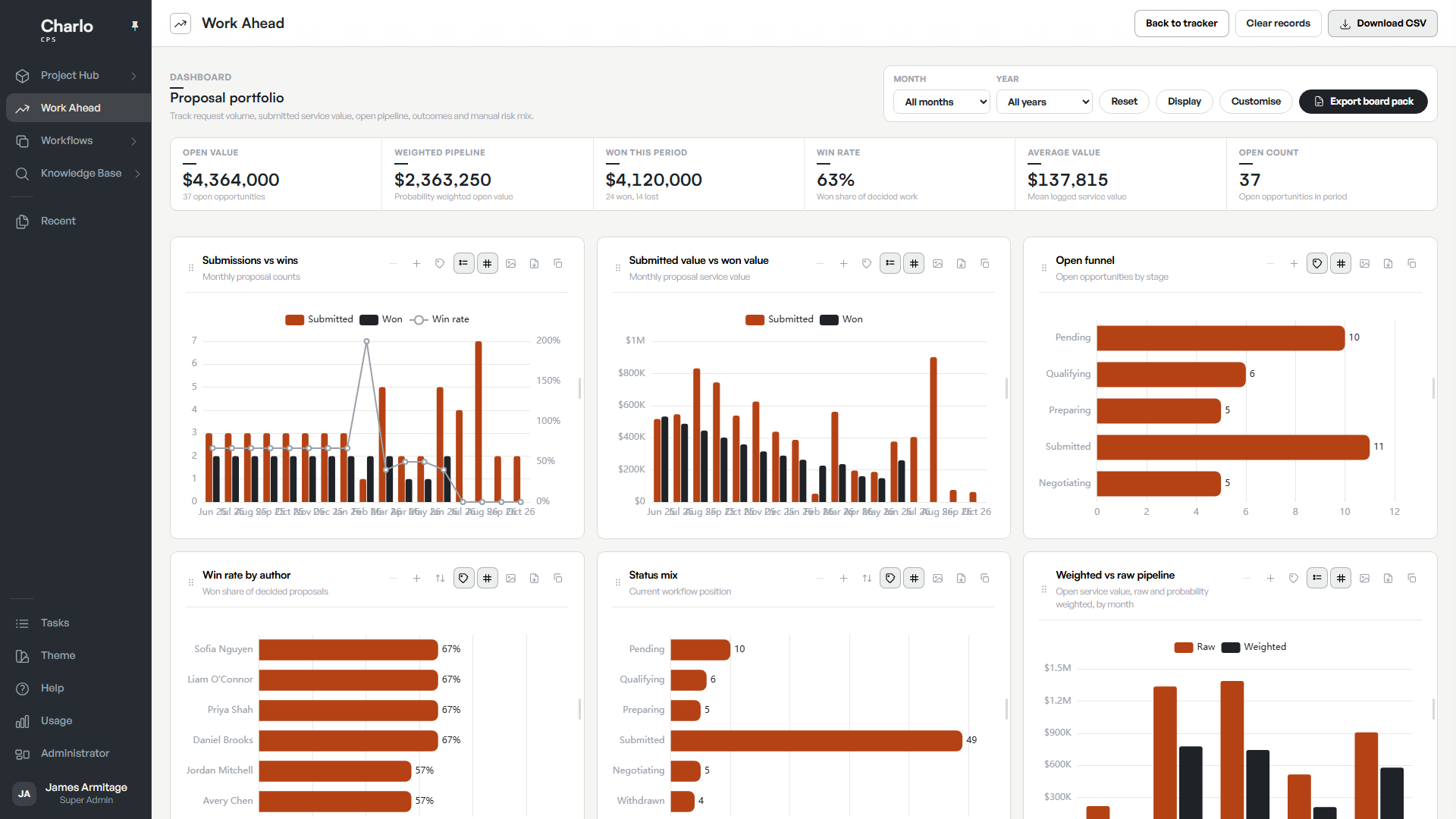 Work Ahead CRM extraction review